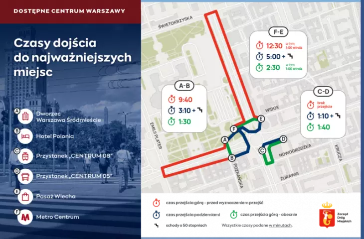 Measurements of pedestrian traffic