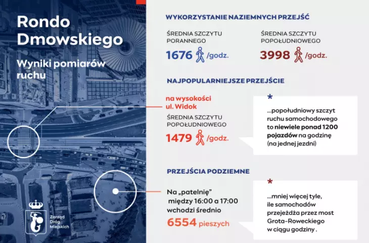 Measurements of pedestrian traffic