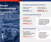 Measurements of pedestrian traffic