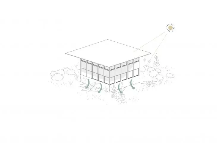 Grounded House, natural circulation and cooling