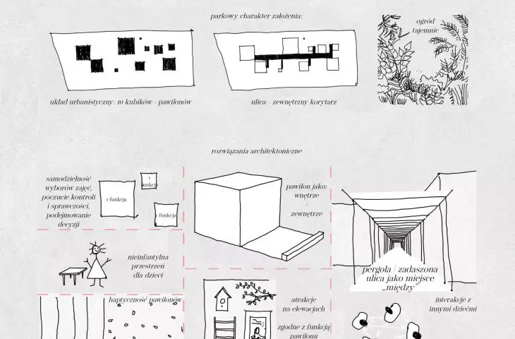 rozwiązania urbanistyczne i architektoniczne