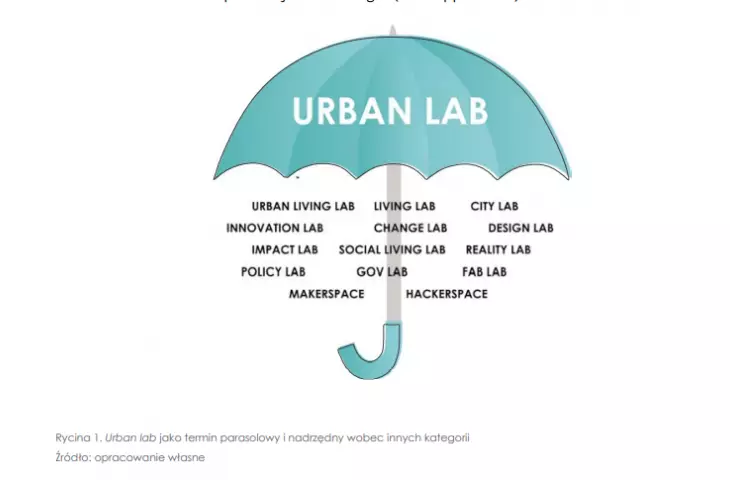 What is meant by the term creative spaces?