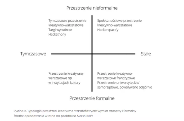 Division of creative spaces