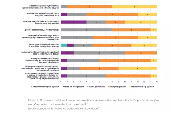 UrbanLab conducted research on the use of creative space
