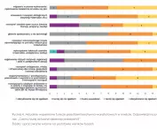 UrbanLab conducted research on the use of creative space