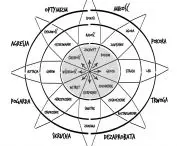 The project is based on the diagram of Plutchik's theory