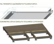 System Nomad, detal projektowy
