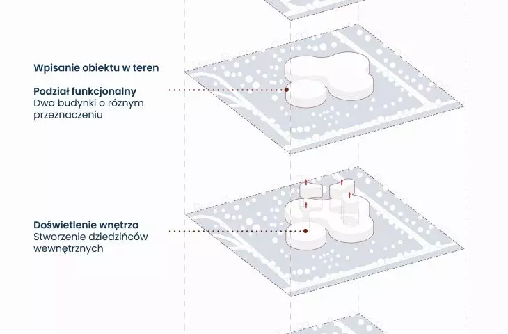 Centrum Rehabilitacji Fok Bałtyckich, schemat powstawania projektu