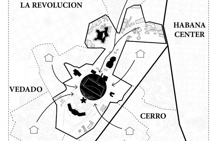 Habanum Forum, project diagram
