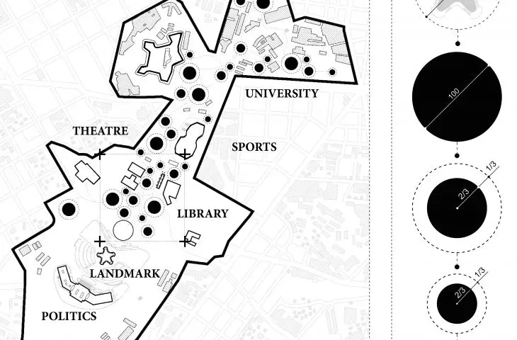 Habanum Forum, diagram, axes