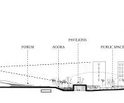 Habanum Forum, cross-section