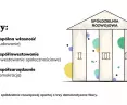 Three development pillars of the development cooperative
