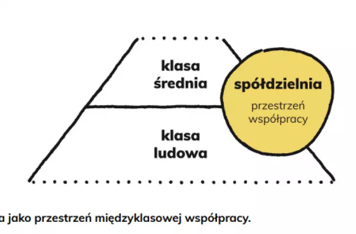 Spółdzielnie mogą być przestrzenią współpracy