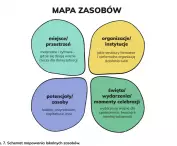 Example of solution mapping during the workshop