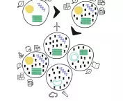 Cooperative development model on the example of Dabrowa Gornicza
