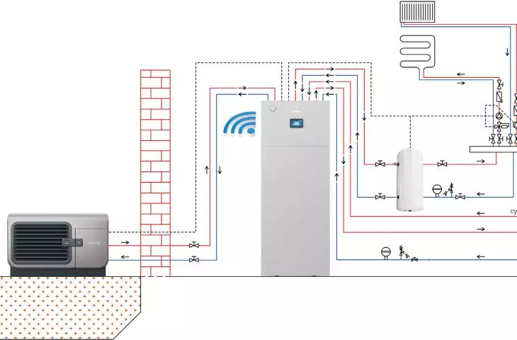Schemat instalacji pompy ciepła z modułem Onebox