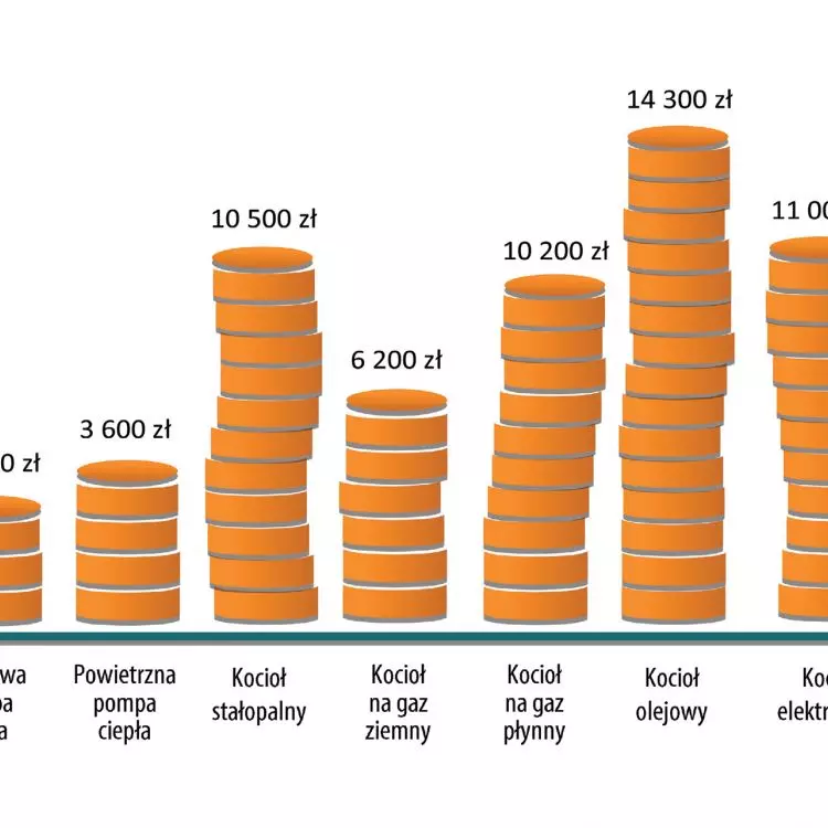 Fig. Comparison of annual operating costs of NIBE heat pumps with other heating equipment