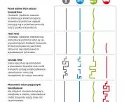 a brief history of urban traffic engineering
