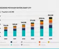 technological solutions in the next few years could almost double