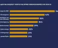 Forecasts of factors affecting the real estate market until 2040 