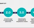 Smart city generations
