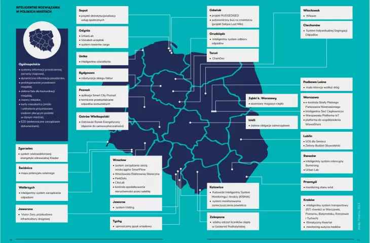 map of smart solutions in Poland
