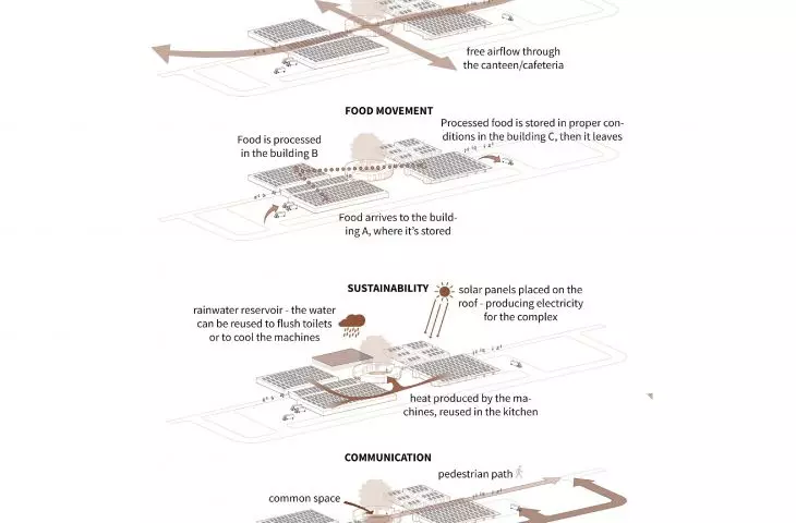 Ghana farm project, schematics