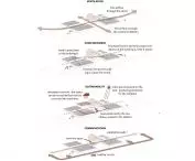 Ghana farm project, schematics