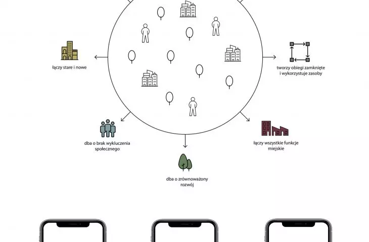 Czym jest miasto produktywne? Ideogram