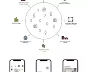 Czym jest miasto produktywne? Ideogram