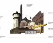 Architektura i urbanistyka obszaru Przeróbki