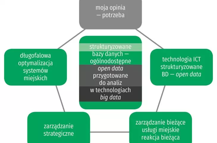 mechanism to improve quality of life; pentagon of participation and self-regulation