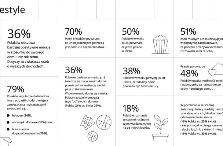 Infographic