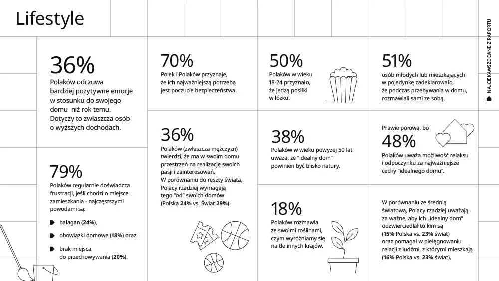 Infographic