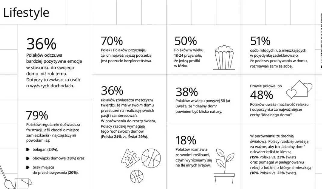 Infographic