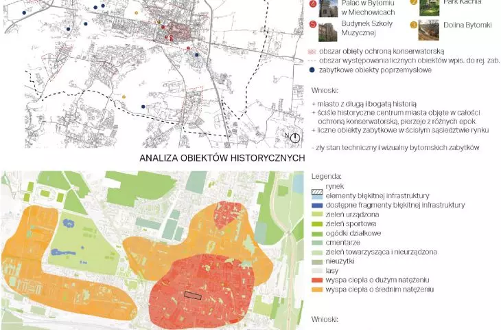 analysis of historical objects and greenery and heat islands