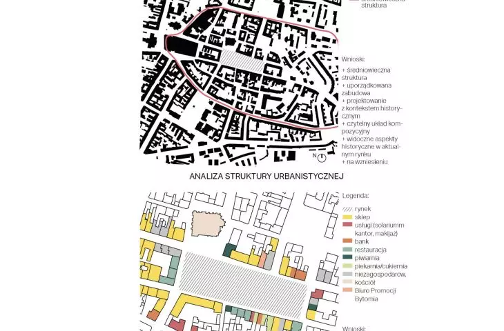 analysis of urban structure and use of first floors