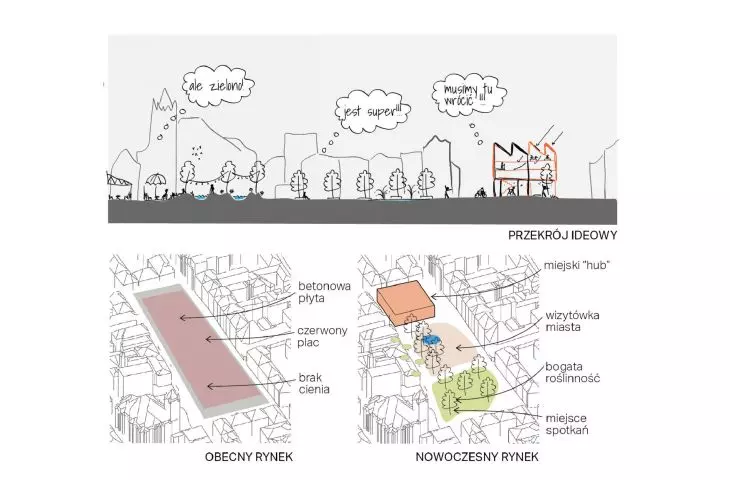 cross-section of ideas, current and modern market 