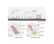 cross-section of ideas, current and modern market 
