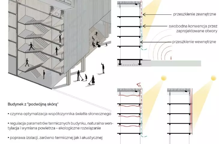 facade operation diagram and cross section of sustainable solutions