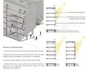 facade operation diagram and cross section of sustainable solutions