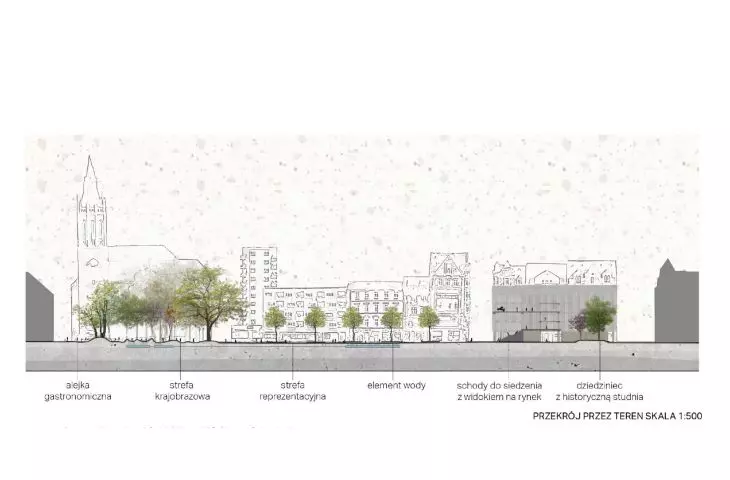 cross-section through the site