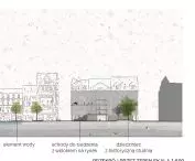 cross-section through the site