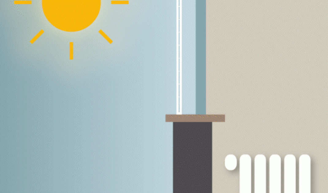 During the day, the sun heats up the room