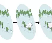 conceptual scheme