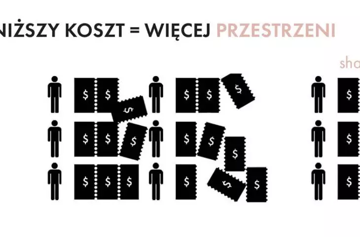 System of accessible housing development