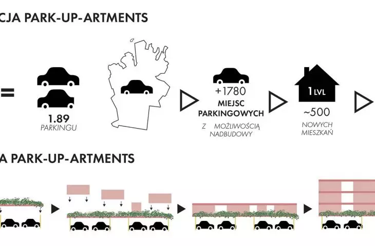 System of accessible housing development