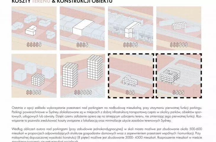 System of accessible housing development