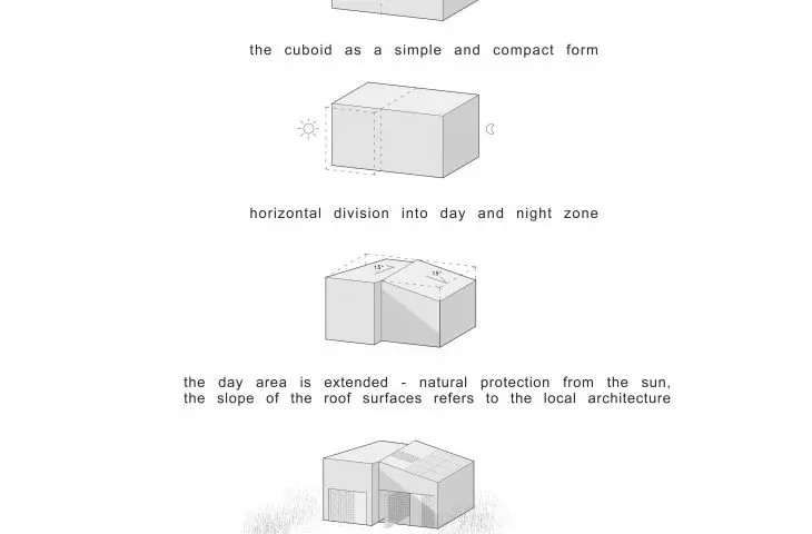 Projekt Wine Site, diagram projektowy