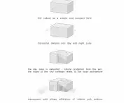 Wine Site project, design diagram